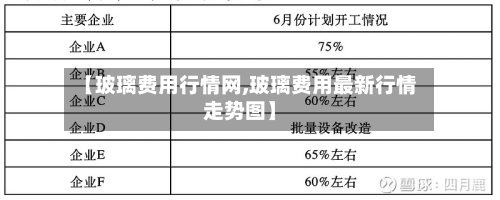 【玻璃费用行情网,玻璃费用最新行情走势图】