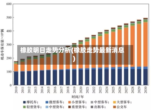 橡胶明日走势分析(橡胶走势最新消息)