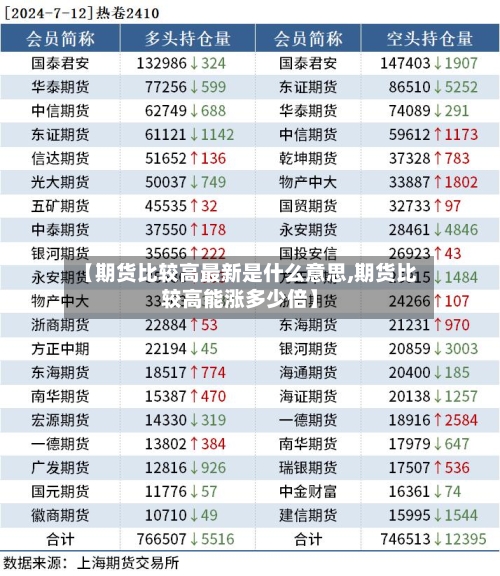 【期货比较高最新是什么意思,期货比较高能涨多少倍】-第3张图片