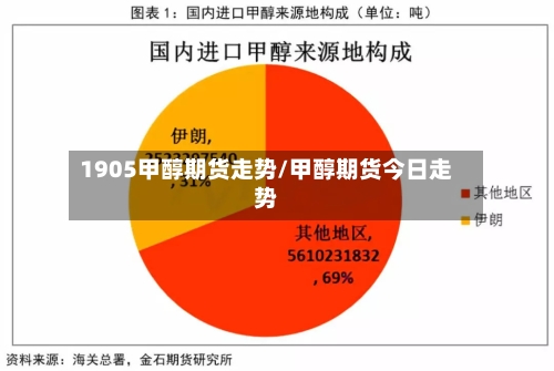 1905甲醇期货走势/甲醇期货今日走势