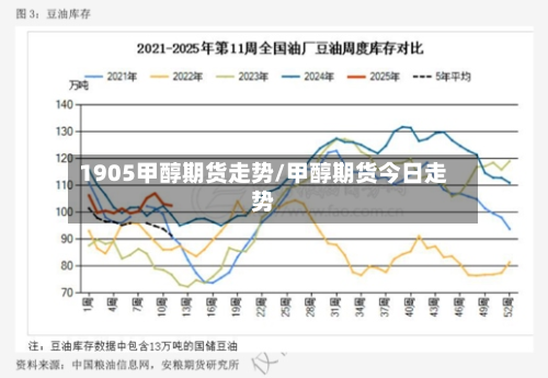 1905甲醇期货走势/甲醇期货今日走势-第3张图片