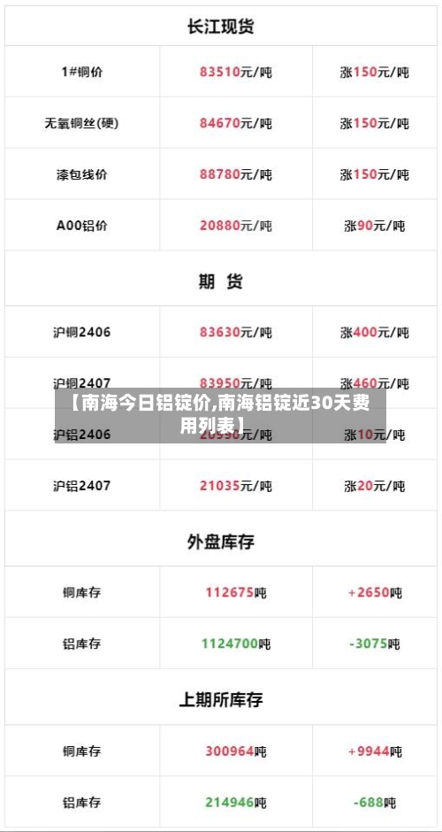 【南海今日铝锭价,南海铝锭近30天费用列表】