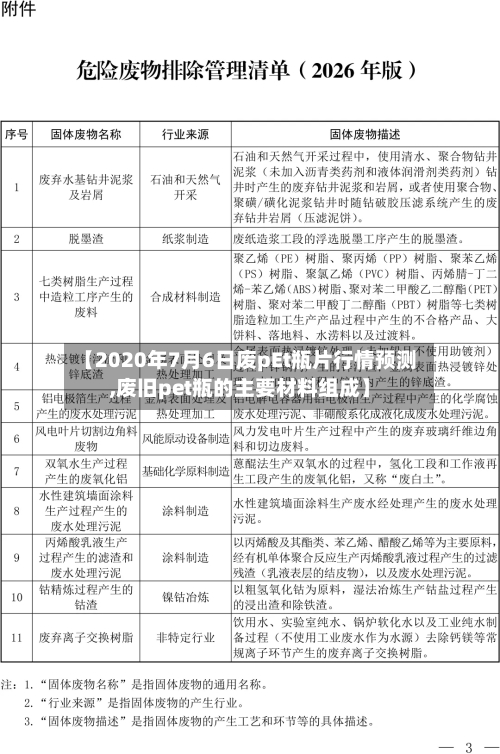 【2020年7月6日废pEt瓶片行情预测,废旧pet瓶的主要材料组成】
