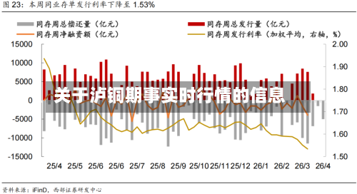 关于泸铜期事实时行情的信息-第2张图片