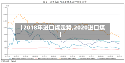 【2018年进口煤走势,2020进口煤】