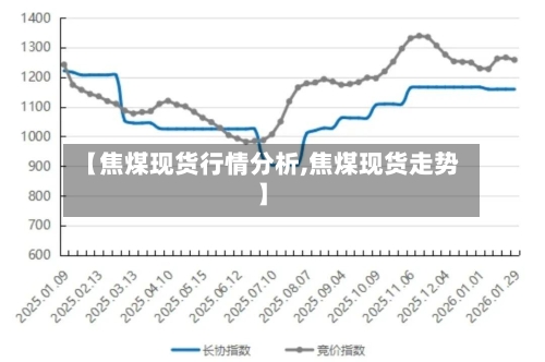 【焦煤现货行情分析,焦煤现货走势】
