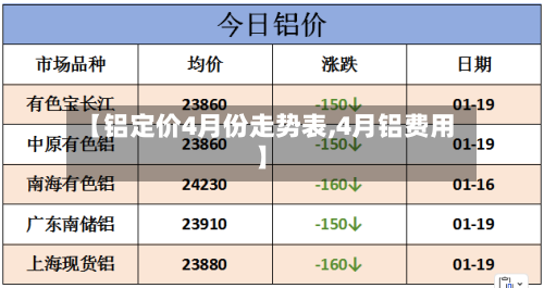 【铝定价4月份走势表,4月铝费用】