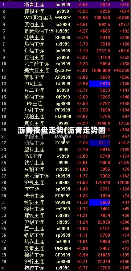 沥青夜盘走势(沥青走势图)-第2张图片