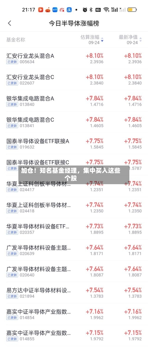 加仓！知名基金经理，集中买入这些个股-第2张图片