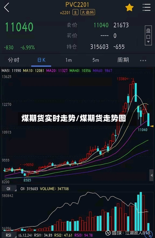 煤期货实时走势/煤期货走势图-第2张图片