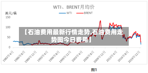 【石油费用最新行情走势,石油费用走势图今日费用】
