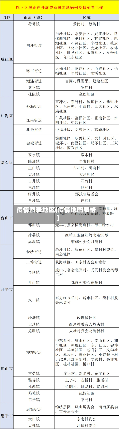 疫情图表地区(疫情地图表格)-第2张图片