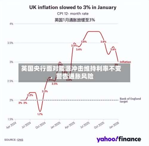 英国央行面对能源冲击维持利率不变	，警告通胀风险-第2张图片