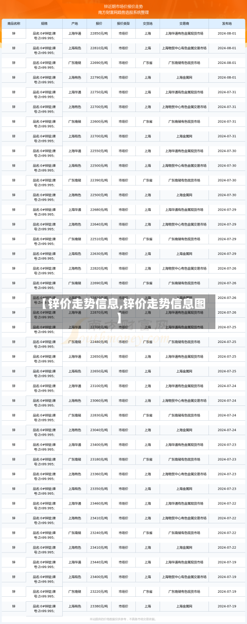 【锌价走势信息,锌价走势信息图】