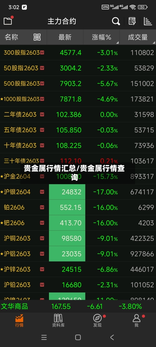 贵金属行情汇总/贵金属行情查询