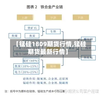 【锰硅1809期货行情,锰硅期货最新行情】