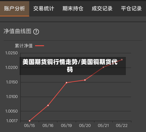 美国期货铜行情走势/美国铜期货代码-第3张图片