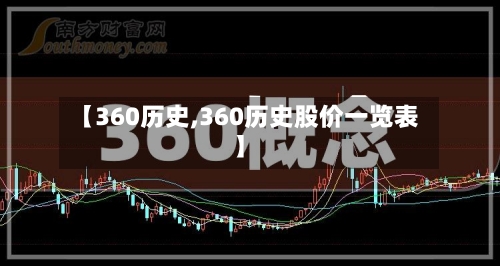 【360历史,360历史股价一览表】