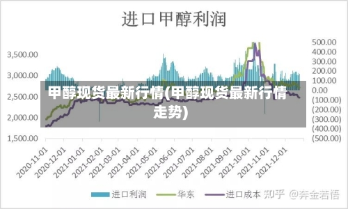 甲醇现货最新行情(甲醇现货最新行情走势)