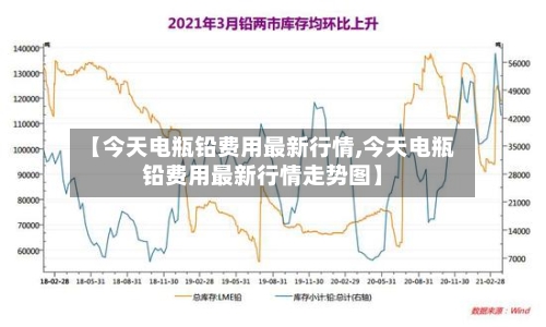 【今天电瓶铅费用最新行情,今天电瓶铅费用最新行情走势图】-第3张图片