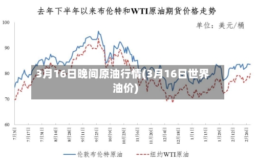 3月16日晚间原油行情(3月16日世界油价)-第3张图片
