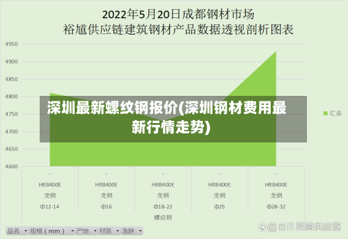 深圳最新螺纹钢报价(深圳钢材费用最新行情走势)