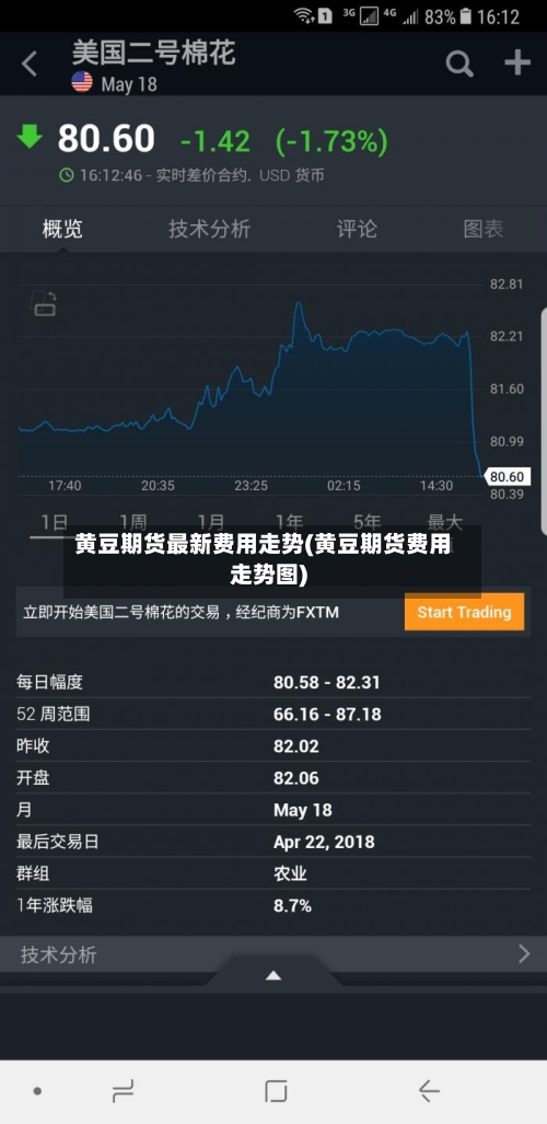 黄豆期货最新费用走势(黄豆期货费用走势图)