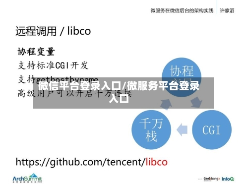 微信平台登录入口/微服务平台登录入口