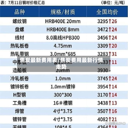 焦炭最新费用表/焦炭费用最新行情走势-第3张图片