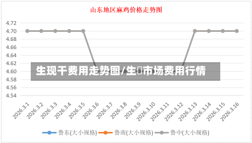 生现干费用走势图/生馿市场费用行情