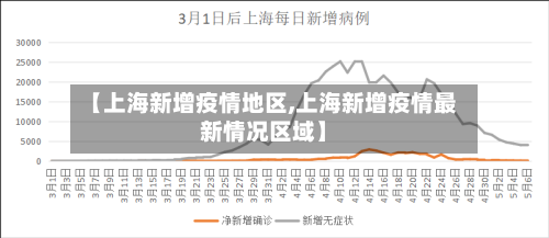 【上海新增疫情地区,上海新增疫情最新情况区域】-第3张图片