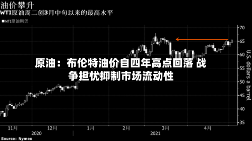 原油：布伦特油价自四年高点回落 战争担忧抑制市场流动性-第2张图片