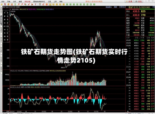 铁矿石期货走势图(铁矿石期货实时行情走势2105)