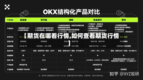 【期货在哪看行情,如何查看期货行情】-第3张图片