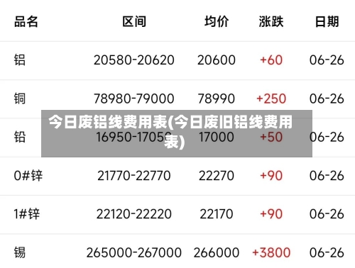 今日废铝线费用表(今日废旧铝线费用表)