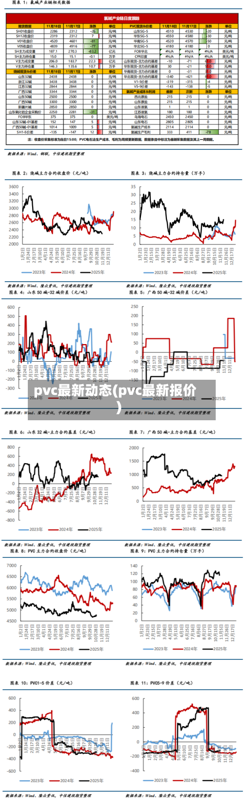 pvc最新动态(pvc最新报价)