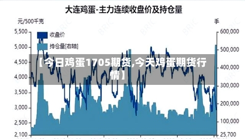 【今日鸡蛋1705期货,今天鸡蛋期货行情】-第3张图片