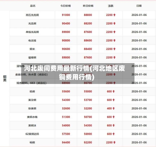 河北废同费用最新行情(河北地区废铜费用行情)-第3张图片