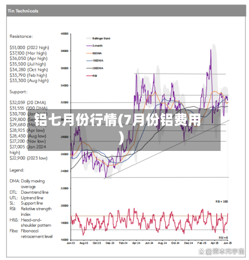 铝七月份行情(7月份铝费用)