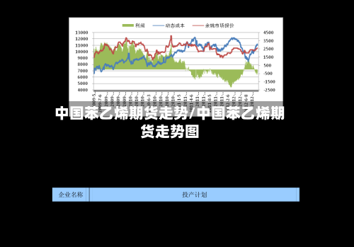 中国苯乙烯期货走势/中国苯乙烯期货走势图