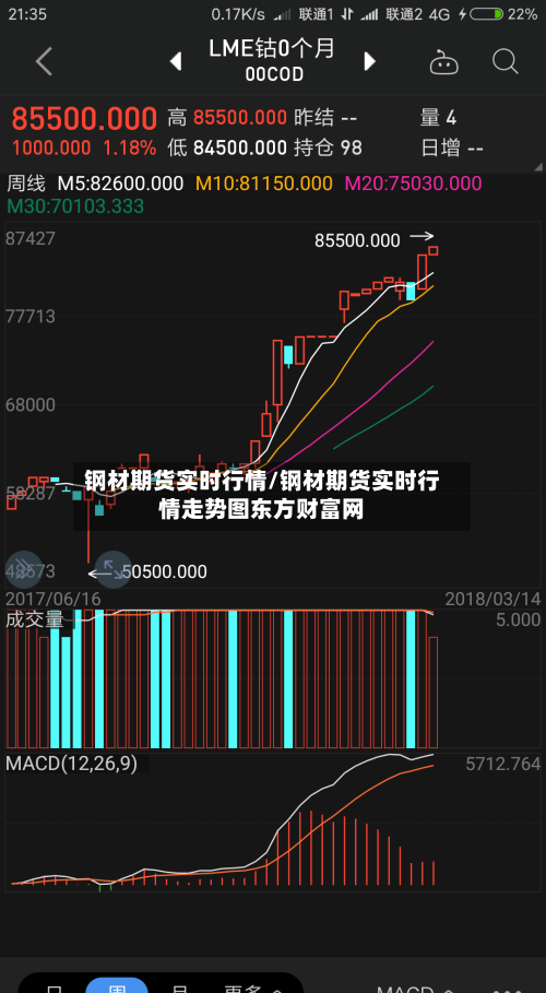 钢材期货实时行情/钢材期货实时行情走势图东方财富网-第2张图片