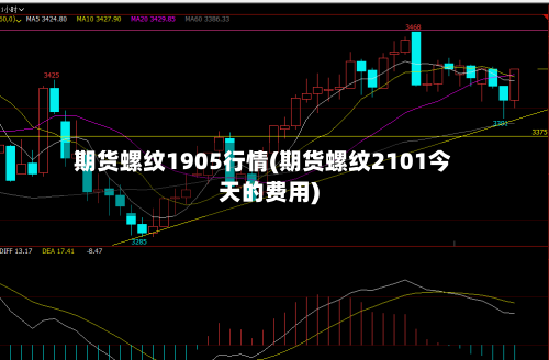 期货螺纹1905行情(期货螺纹2101今天的费用)