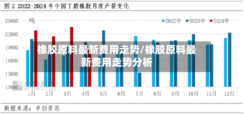 橡胶原料最新费用走势/橡胶原料最新费用走势分析