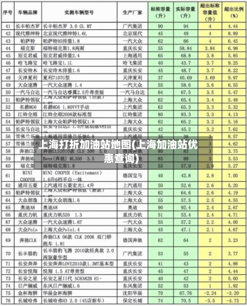 上海打折加油站地图(上海加油站优惠查询)-第2张图片