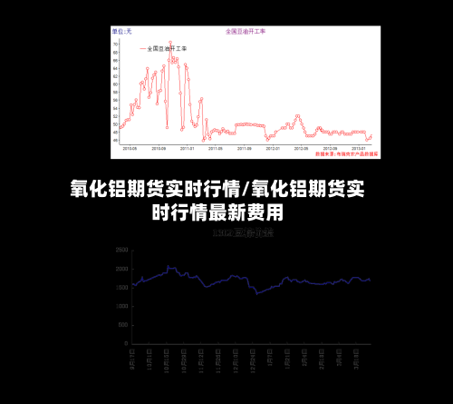氧化铝期货实时行情/氧化铝期货实时行情最新费用