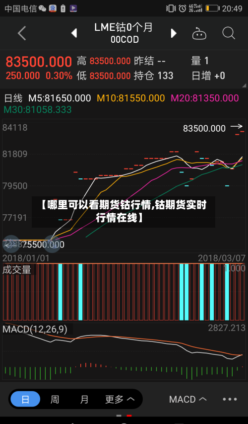 【哪里可以看期货钴行情,钴期货实时行情在线】-第2张图片