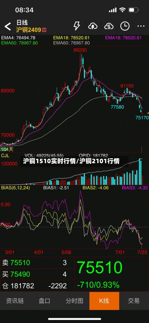 沪铜1510实时行情/沪铜2101行情-第2张图片