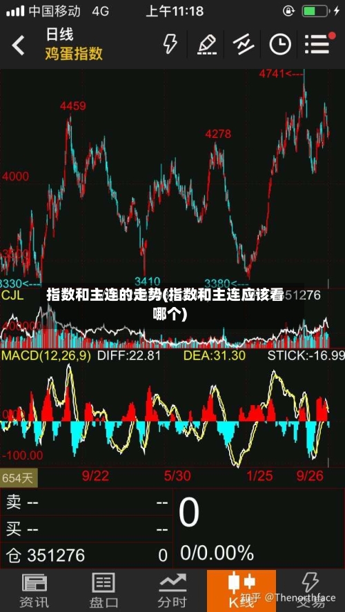 指数和主连的走势(指数和主连应该看哪个)