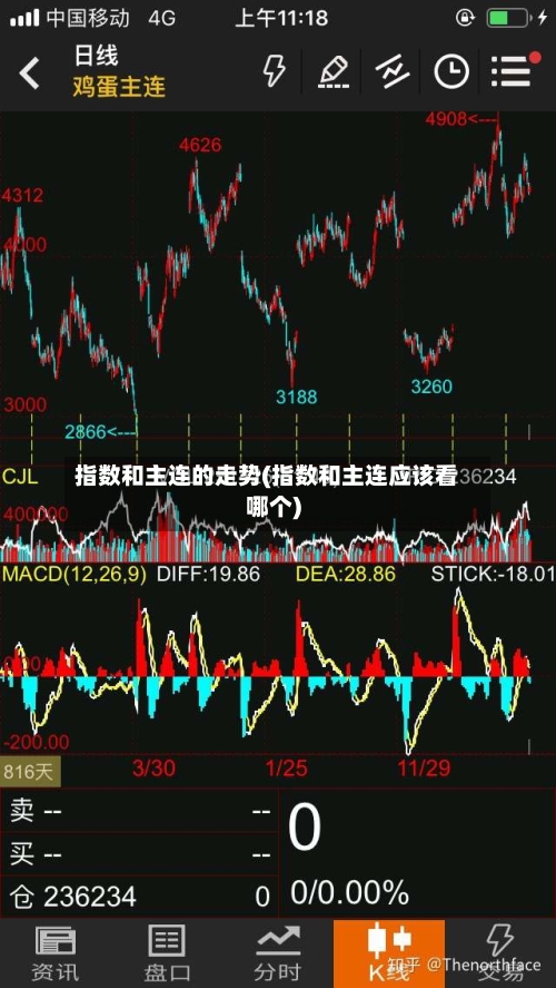 指数和主连的走势(指数和主连应该看哪个)-第2张图片