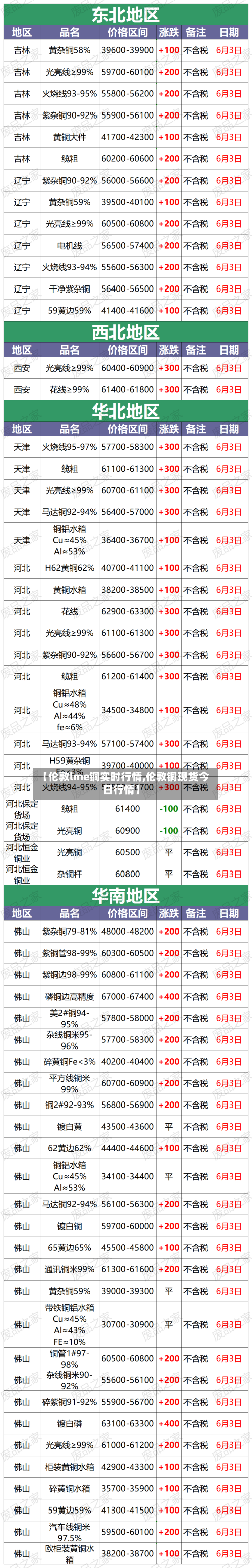 【伦敦lme铜实时行情,伦敦铜现货今日行情】